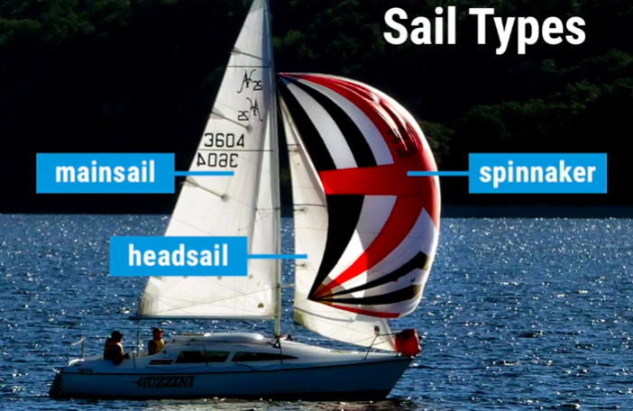 sail types
