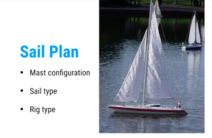 bermuda sloop sail plan